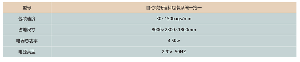 自動(dòng)裝托理料包裝系統(tǒng)