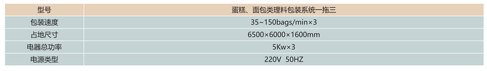 蛋糕、面包類理料包裝系統(tǒng)